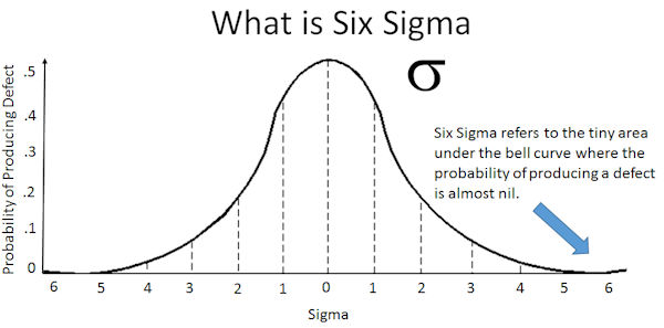 Elephant Chart Six Sigma