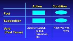 Events And Causal Factors Chart Example