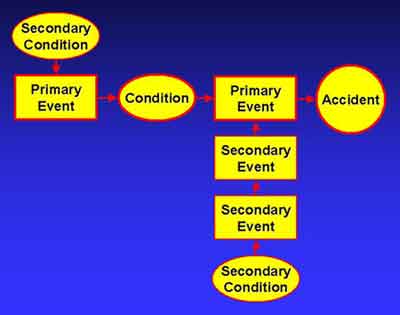 Events And Causal Factors Chart Example