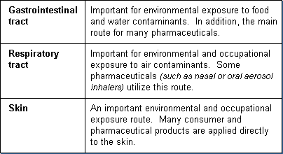 Toxicology Tutor II